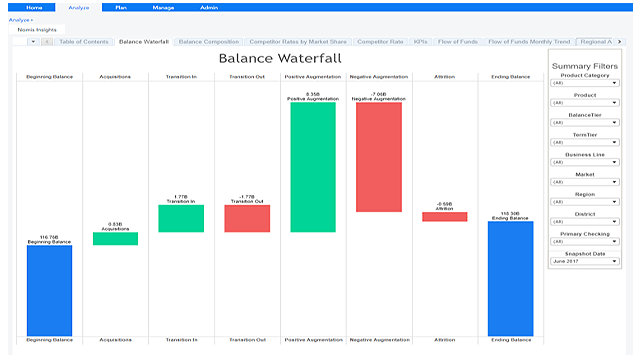 Price Optimizer