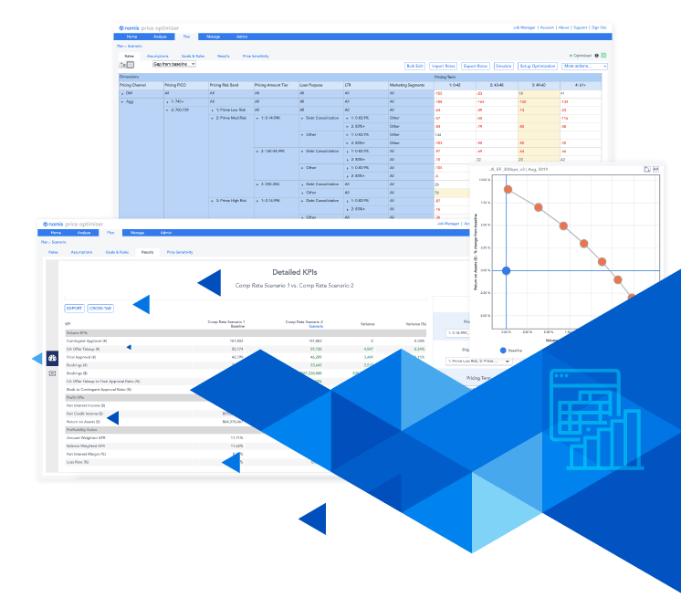 Sophisticated Forecasting and Scenario Analysis Pricing Optimization